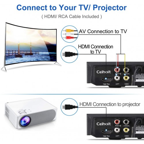 Ceihoit Lecteur DVD HDMI pour TV 1080P, Lecteurs Mini HD CD DVD pour la  Maison, Câble HDMI et RCA Inclus, USB 2.0, Toutes Régions, Mémoire de Point  d'Arrêt, PAL/NTSC Intégré 
